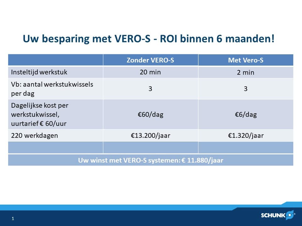 Metaalvak Schunk Vero S ROI NL kopiëren
