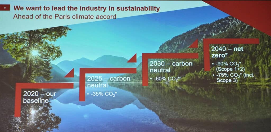 20220920 CERATIZIT Sustainability strategy