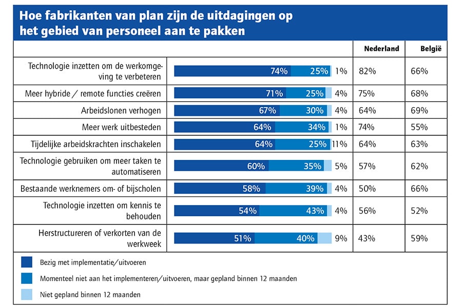 Scherm­afbeelding 2025 06 25 om 17.03.15
