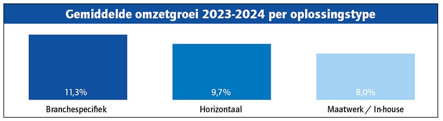 Scherm­afbeelding 2025 06 25 om 17.03.21